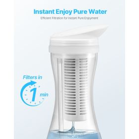 Pitcher Water Filter Replacements